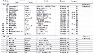 Vay l'Etiennais (44) : Classements