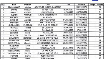 Minimes et cadets  Conner (72) : Classements 