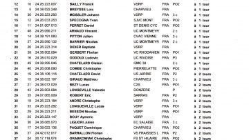 Cyclo-Cross de Romans-sur-Isre (26) : Classements