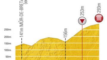 4e tape  Lorient (56)- Mur de Bretagne (22)