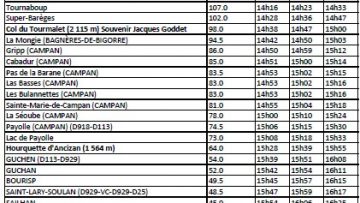 Etape#8:  le rveil des leaders ?