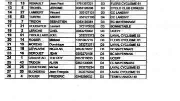 Pass'Cyclisme  Entrammes (53) : Classements