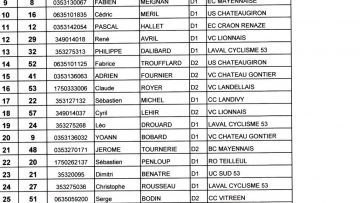Pass'Cyclisme  Entrammes (53) : Classements