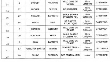 "Circuit cycliste de l'Huisne Sarthoise" : Plouhinec