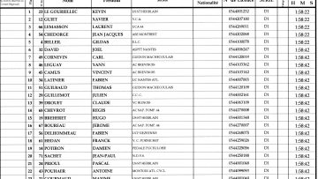 Championnat 44 des 3me catgorie et Pass'Cyclisme  Bonnoeuvre : Classements