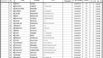 Championnat 44 des 3me catgorie et Pass'Cyclisme  Bonnoeuvre : Classements