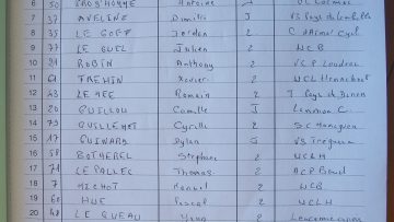Loudac - Le Mnec (22) : Gesbert trenne son maillot.