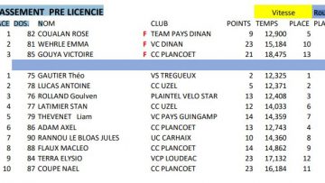 Plaintel (22): les rsultats du challenge 22 des EDC