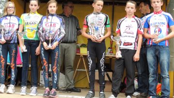 Cyclo-cross  Pleyben (29) : les rsultats