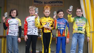 Ecoles de cyclisme  Noyal Pontivy (56) : les classements