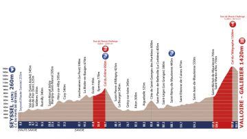 Cration du Tour de l’Avenir Challenge.