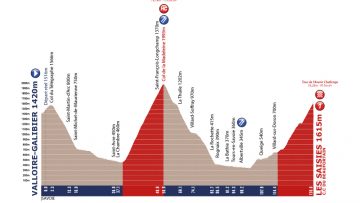 Cration du Tour de l’Avenir Challenge.