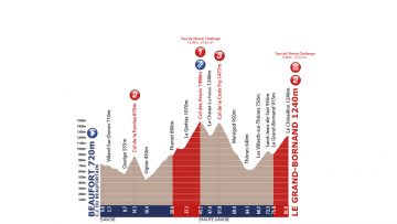 Cration du Tour de l’Avenir Challenge.