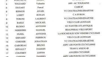 Chteauneuf-sur-Sarthe (49) : Classement 