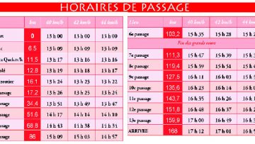 Boucles de l'Aulne: les infos pratiques